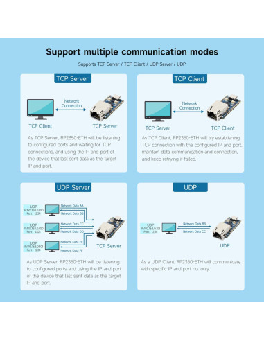 Placa de Desarrollo Waveshare RP2350-ETH con Ethernet y GPIO