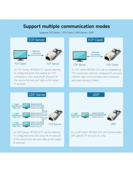 Placa de Desarrollo Waveshare RP2350-ETH con Ethernet y GPIO