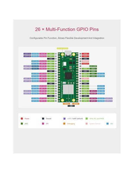 Placa Microcontroladora Raspberry Pi Pico 2 W Waveshare WiFi y Bluetooth Placa Microcontroladora Raspberry Pi Pico 2 W Waveshare WiFi y Bluetooth