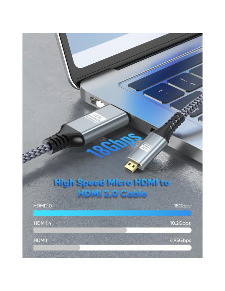 Cable Micro HDMI a HDMI 1.83m ZeniKon 4K@60Hz Trenzado Nylon