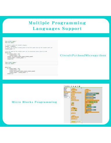 Placa de Desarrollo ELECFREAKS Pico:ed V2 RP2040 7x17