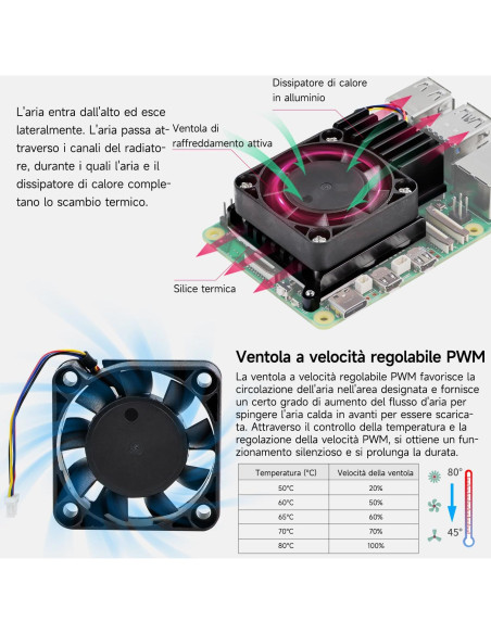 Enfriador Yahboom para Raspberry Pi 5 con Ventilador PWM
