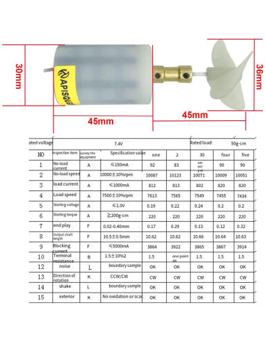 Propulsor Submarino ApisQueen BM70 8.4V 22W IP68 CCW