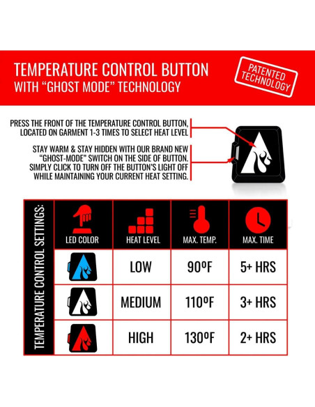 Balaclava Calentada ActionHeat 5V Unisex - Forro Polar