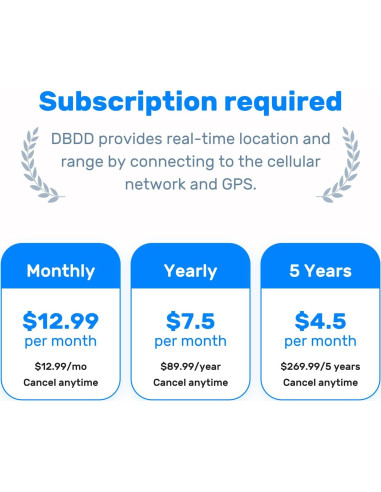 Rastreador GPS para perros DBDD IP67 con alertas y monitoreo