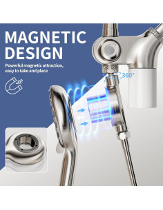 Cabezal de Ducha Filtrada SINGSUO 10" con Mango Doble y Filtro 2