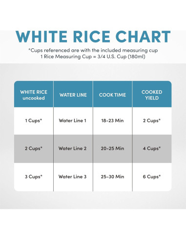 Cocedor de Arroz AROMA ARC-363NGB 1.5L Negro 6 Tazas Cocidas