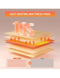 Almohadilla Térmica Eléctrica FOBAKY Completo 190.5x137.2cm 2