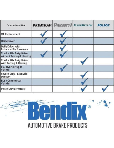 Pastillas de Freno Cerámicas Bendix SBC828 Traseras Toyota