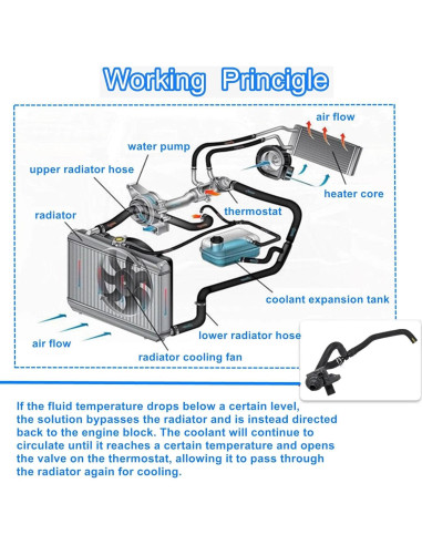 Manguera de Desvío del Radiador LDCRE 16260-F0010 para Toyota