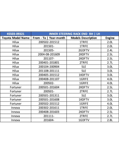 Extremo de Rack Interno V Safety para Toyota Hilux y Fortuner