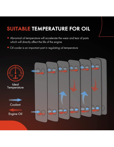 Enfriador de Aceite A-Premium para Toyota Corolla Yaris 1.8L 1.5L