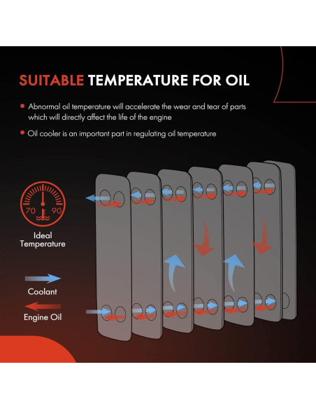 Enfriador de Aceite A-Premium para Toyota Corolla Yaris 1.8L 1.5L