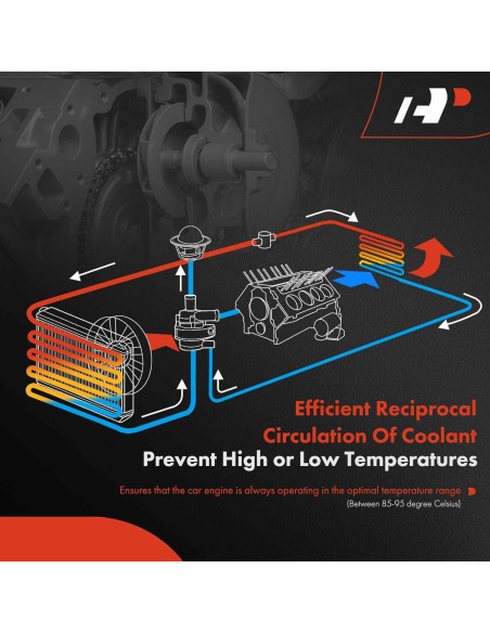 Bomba de agua A-Premium para Toyota Celica y Corolla 1.8L