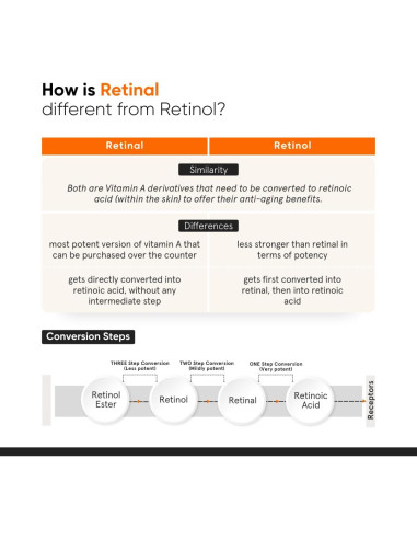 Crema para Ojos Uprising Science con Cafeína y Vitamina K 14g