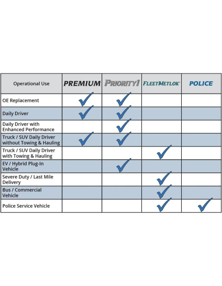 Tambor de Freno Trasero Bendix Premium PDR0812 para Toyota Yaris 2006-2018