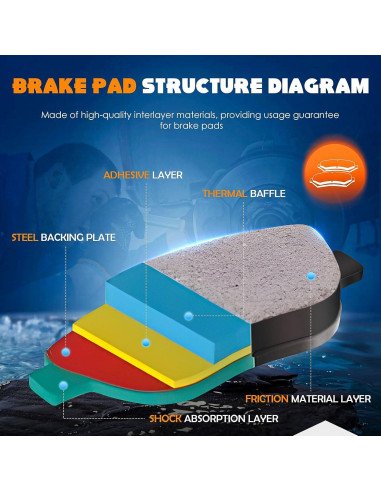 4 Pastillas de Freno Semimetálicas TadaMark para Toyota y Pontiac