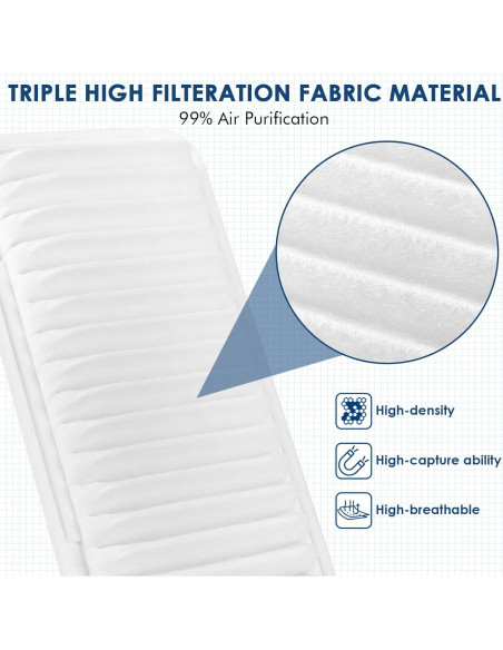 Filtro de Aire del Motor Kurimup SCA9482 Compatible Toyota Filtro de Aire del Motor Kurimup SCA9482 Compatible Toyota