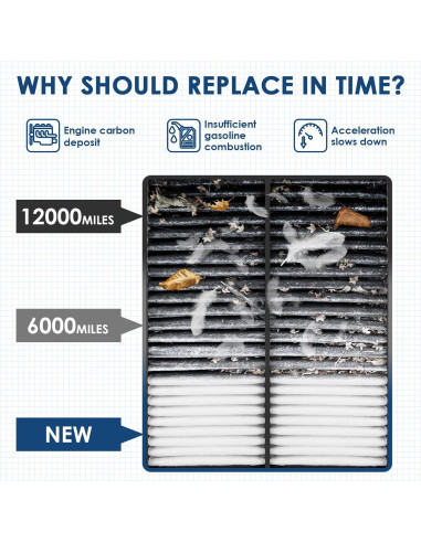 Filtro de Aire del Motor Kurimup SCA9482 Compatible Toyota