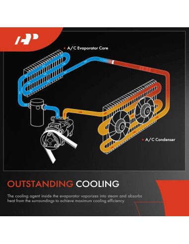 Núcleo de Evaporador A/C A-Premium para Scion xD y Toyota Yaris