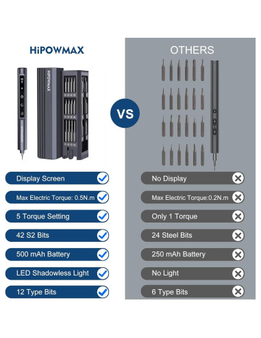 Destornillador Eléctrico Mini HiPOWMAX 49-en-1 con LED