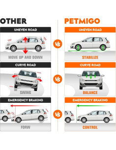 Brazos de Control Inferior PetMigo para Scion xD y Toyota 2