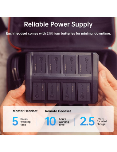 Hollyland Solidcom C1 Intercomunicador Inalámbrico Dúplex 2 Usuarios