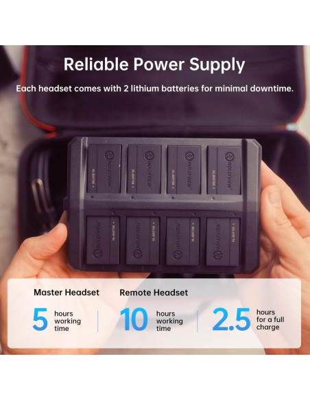 Hollyland Solidcom C1 Intercomunicador Inalámbrico Dúplex 2 Usuarios