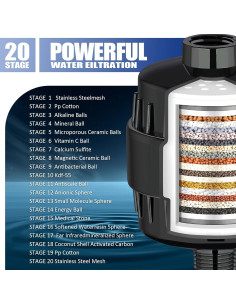 Filtro de Ducha Dwavele 20 Etapas con 3 Cartuchos - Agua Dura 2