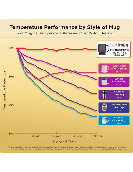 Taza de viaje autocalentable Nextmug Go 473 ml Burdeos