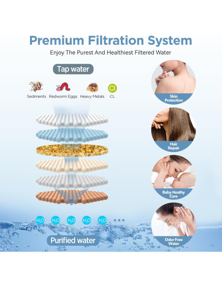 Cabezal de Ducha Doble Filtrado MakeFit 8" Negro Mate