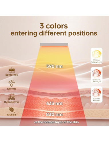 Máscara de Terapia de Luz Roja VYM - 292 LEDs - Blanca