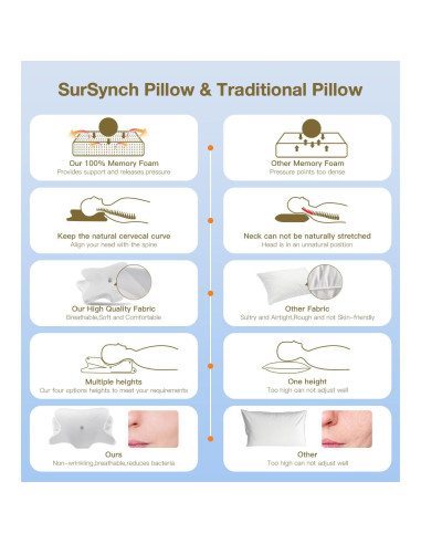 Almohada Cervical Ergonomica SurSynch P002 Espuma Viscoelástica