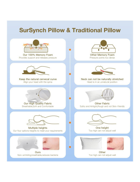 Almohada Cervical Ergonomica SurSynch P002 Espuma Viscoelástica