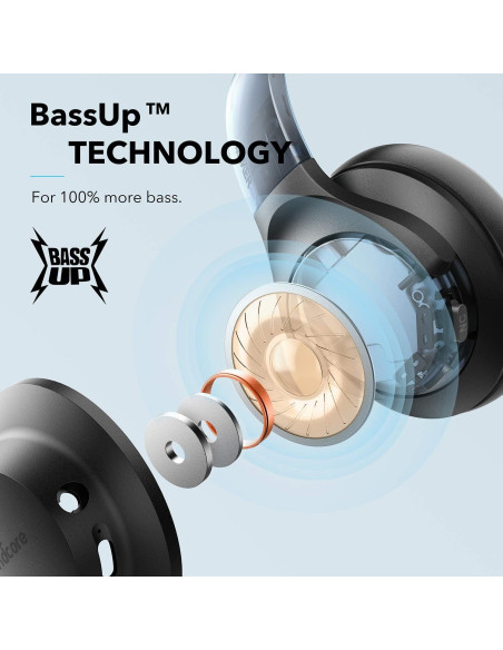 Auriculares Anker Soundcore Life Q20 Bluetooth ANC 40h Negro