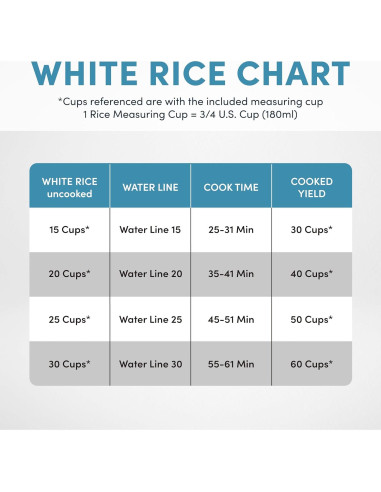 Cocedor de Arroz Comercial Aroma ARC-1130S 60 Tazas Acero Inoxidable