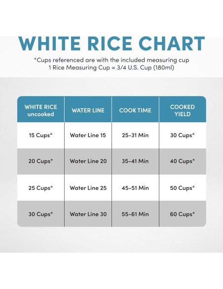 Cocedor de Arroz Comercial Aroma ARC-1130S 60 Tazas Acero Inoxidable