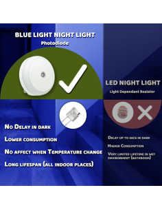 Luz Nocturna LED Azul Enchufable con Sensor Inteligente - 2 Paquete 2