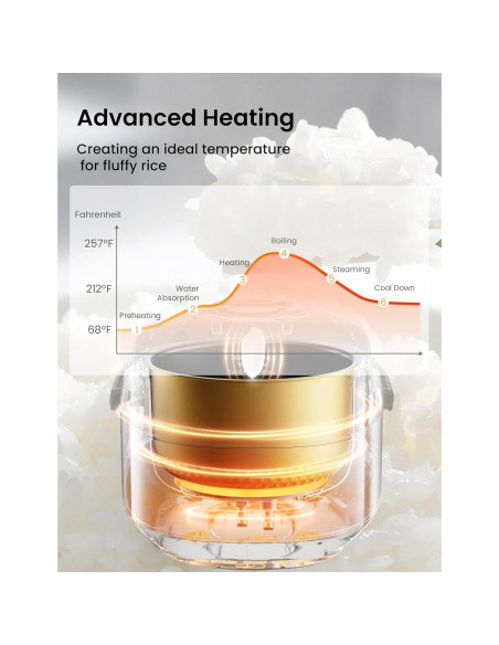 Olla Arrocera COMFEE' 6 Tazas Negra con Tecnología Difusa Olla Arrocera COMFEE' 6 Tazas Negra con Tecnología Difusa