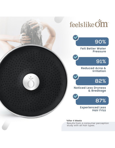 Cabezal de Ducha Filtrado Feels Like Om - Alta Presión 20 Etapas