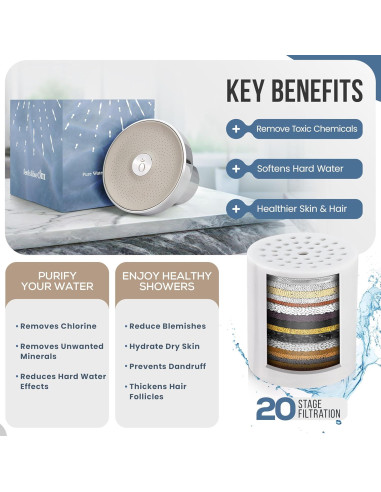 Cabezal de Ducha Filtrado Feels Like Om - Alta Presión 20 Etapas
