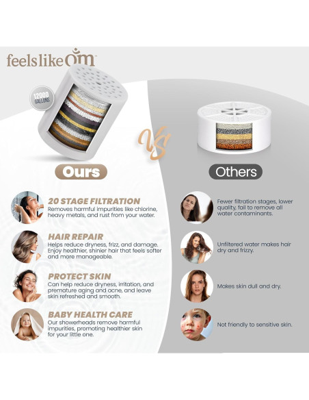 Cabezal de Ducha Filtrado Feels Like Om - Alta Presión 20 Etapas