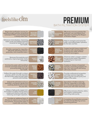 Cabezal de Ducha Filtrado Feels Like Om - Alta Presión 20 Etapas