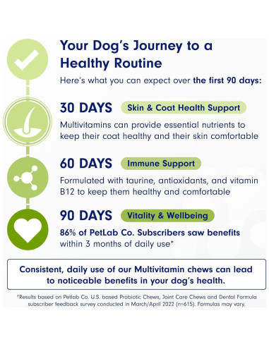 Multivitamina Masticable para Perros PetLab Co. - 22 en 1