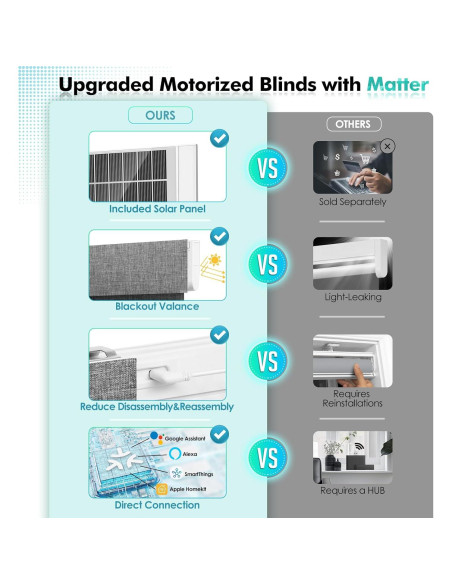 Persianas Motorizadas MUSCLEAREA 50.8x182.9 cm Gris Blackout