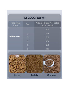 Dispensador Automático de Comida para Peces Pawfly 60 ml 2