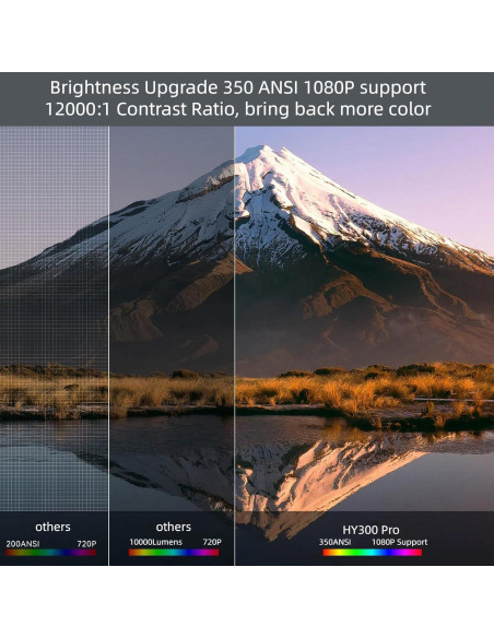 Proyector Mini Inteligente DwellDreams HY300 Pro 4K WiFi Bluetooth