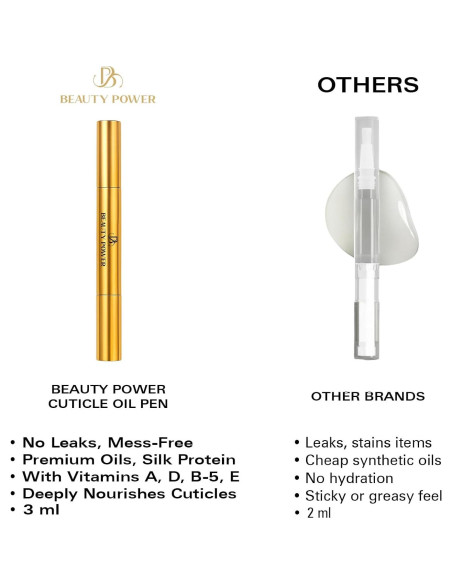 Bolígrafo de Aceite para Cutículas Beauty Power - Fresa, Fortalecedor de Uñas con Vitamina E