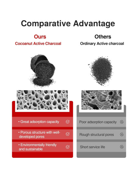 Filtro de Aire de Cabina Puroma CAF157S con Carbón Activado