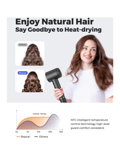 Secador de Pelo Bopcal Iónico 1500W con Control Térmico y 200M Iones 2